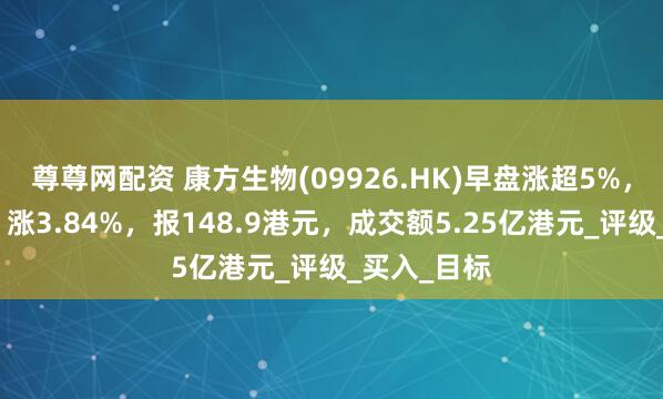 尊尊网配资 康方生物(09926.HK)早盘涨超5%，截至发稿，涨3.84%，报148.9港元，成交额5.25亿港元_评级_买入_目标
